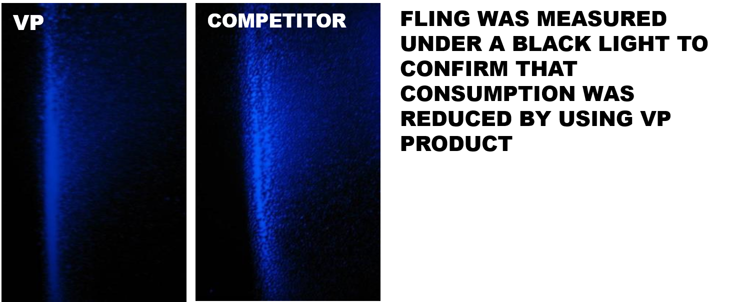 VP vs. Competitor Bar and Chain Oil fling test measured under a black light